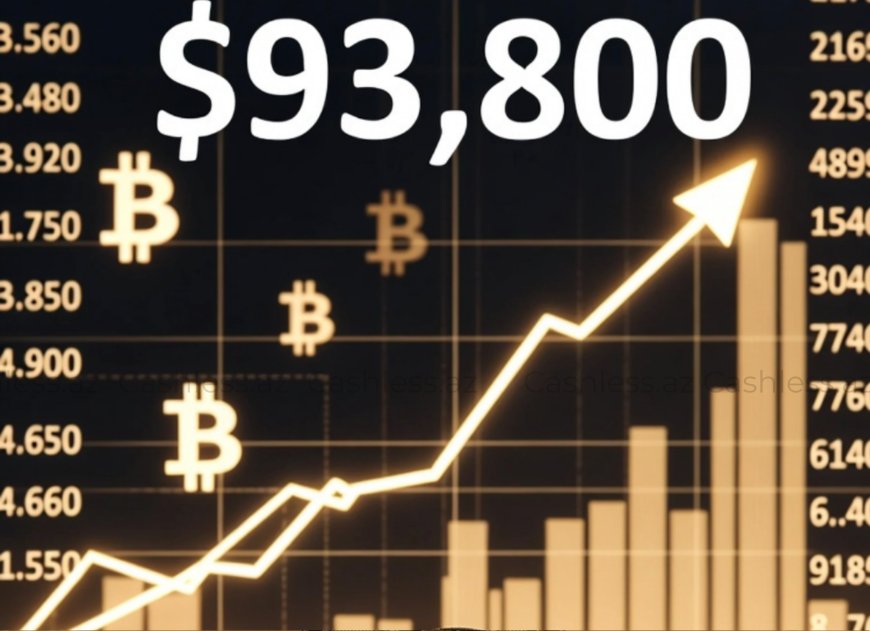 Bitcoin sürətlə bahalaşaraq 93800 dollara çatdı