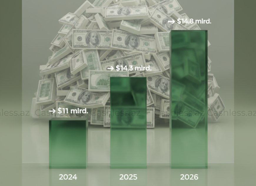 AMB-nin ehtiyatları 15 mlrd. dollara çatacaq
